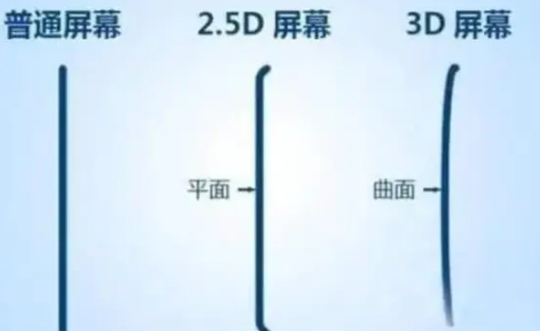 雅星镇apple维修服务中心分享iPhone曲面屏时代会来临吗 