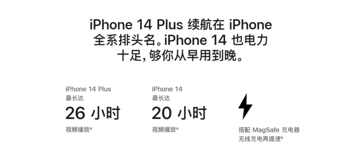 雅星镇苹果14维修分享iPhone14系列的电池寿命如何 