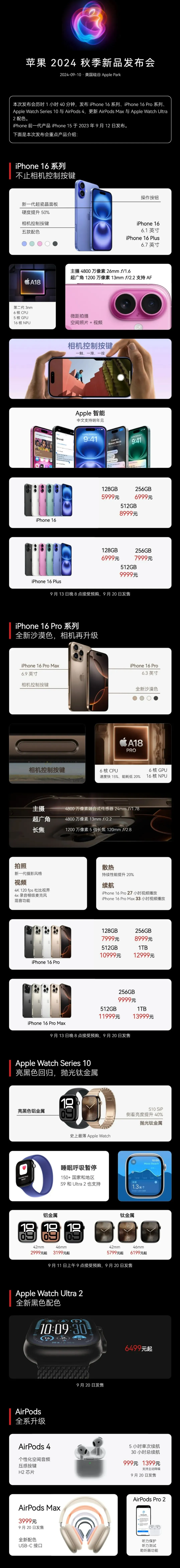 雅星镇苹果手机维修分享iPhone 16 / Pro 登场、手表耳机齐换代 